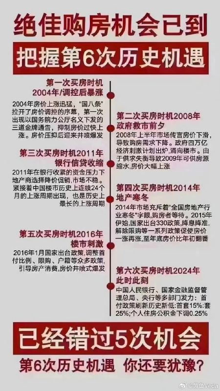 房地产中介发来的第六次历史机遇，到底要不要信啊_https://www.izongheng.net_影像记录_第1张