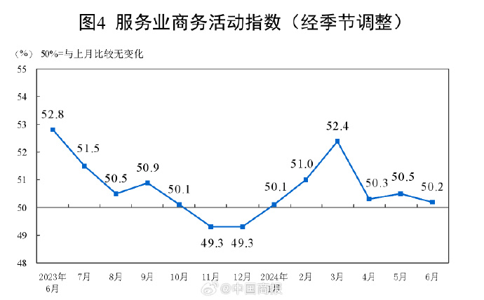 国家统计局：6月制造业PMI49.5%，与上月持平_https://www.izongheng.net_快讯_第4张