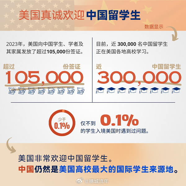 目前有近30 万名中国学生在美国学习_https://www.izongheng.net_影像记录_第2张