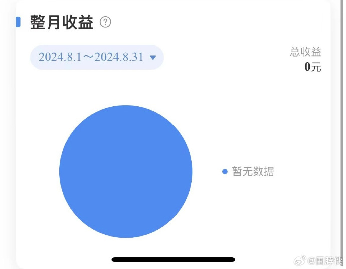 在来总的英明领导下，无收益状态的饼图已改为蓝色_https://www.izongheng.net_影像记录_第2张
