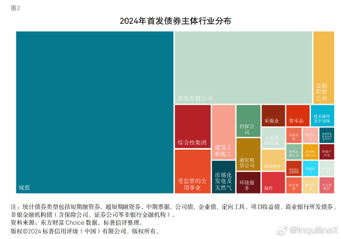 城投发债顶半边天，然而9成是用于“续命”_https://www.izongheng.net_影像记录_第1张