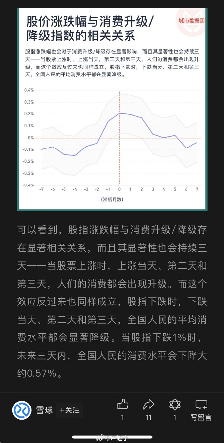 股市涨跌和消费升降级相关_https://www.izongheng.net_影像记录_第1张