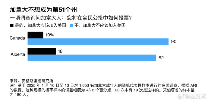 彭博社：如果特朗普先发制人对加拿大加征关税，加拿大准备对价值1050亿美元的美国产品征收关税_https://www.izongheng.net_影像记录_第3张