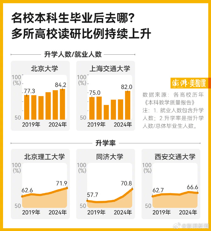 多所高校本科生留学比例低于2019年_https://www.izongheng.net_快讯_第2张