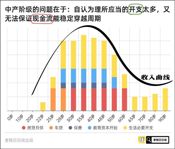 [一种声音]中产阶级消亡史