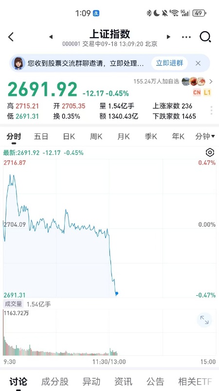 沪指午后一度曾跌破2700点_https://www.izongheng.net_影像记录_第1张