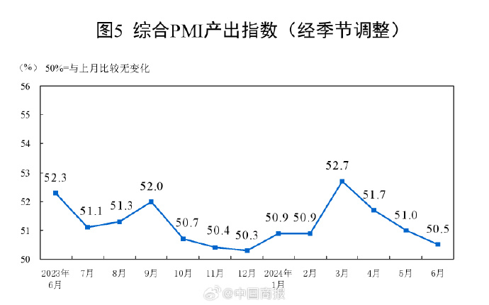 国家统计局：6月制造业PMI49.5%，与上月持平_https://www.izongheng.net_快讯_第5张