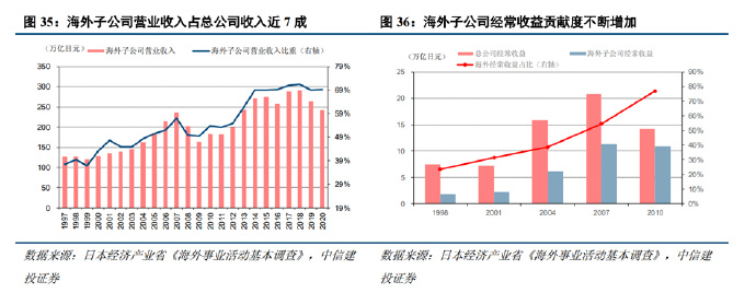 日本经济是否“失去三十年”？_https://www.izongheng.net_影像记录_第1张