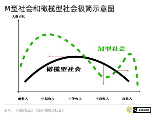 [一种声音]中产阶级消亡史