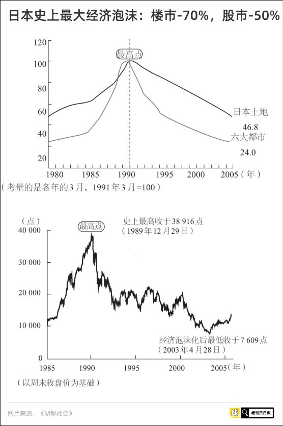 [一种声音]中产阶级消亡史