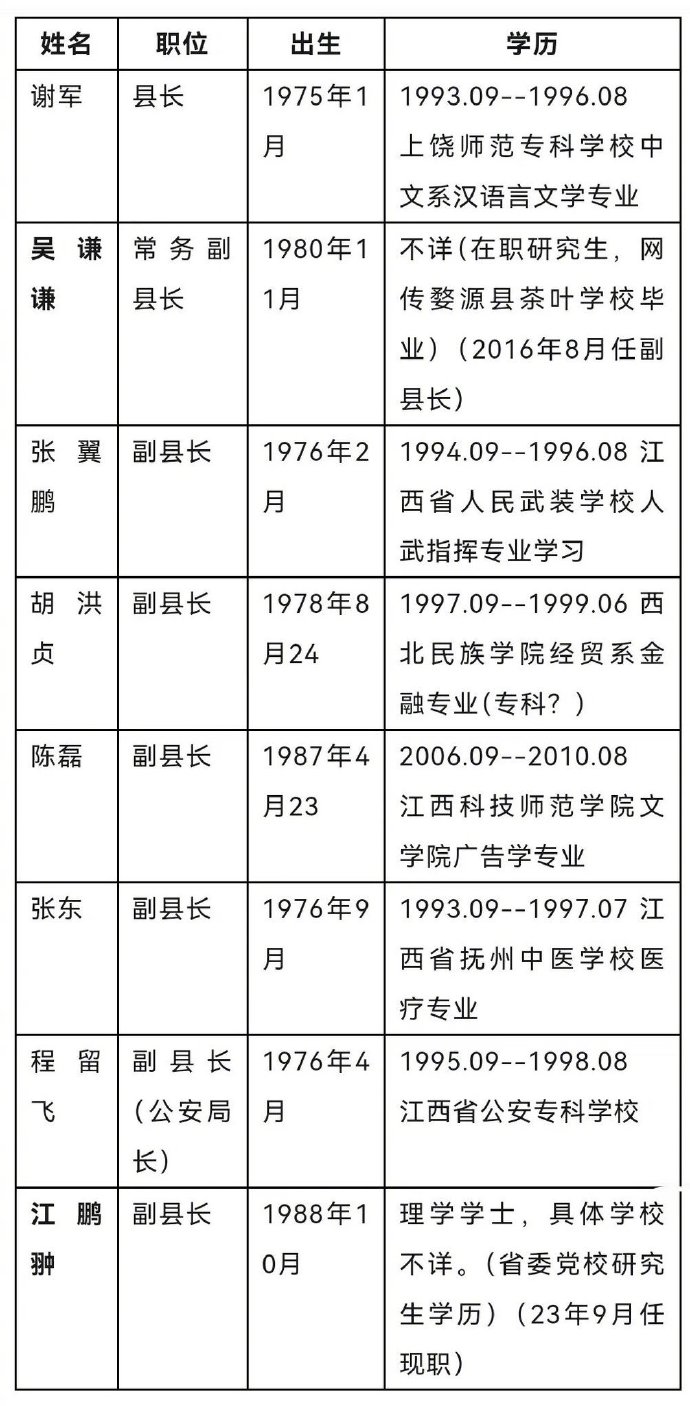 很难想象这是一个县的领导班子_https://www.izongheng.net_影像记录_第1张