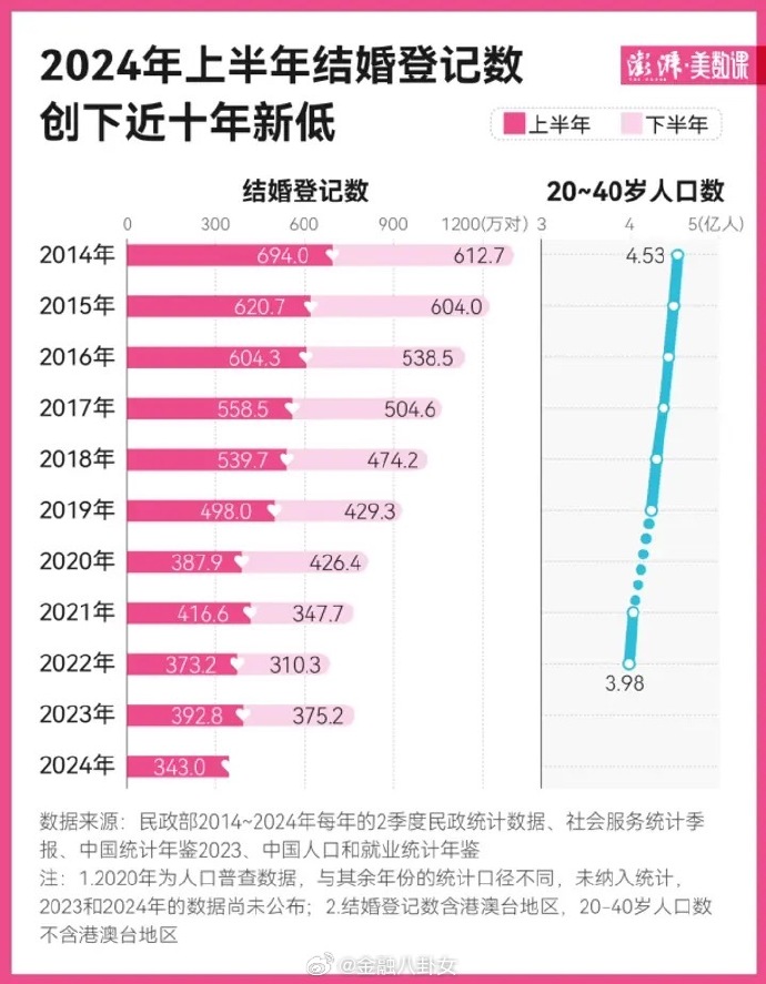 结婚登记不再需要户口簿，取消地域规定，婚姻登记条例修订草案征求意见_https://www.izongheng.net_快讯_第1张