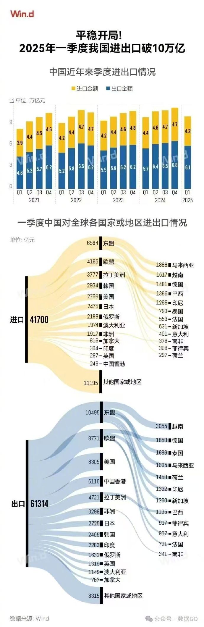 中国进出口突破10万亿