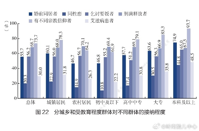 中国人对同性恋接纳度仅20%_https://www.izongheng.net_影像记录_第1张