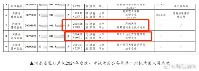 河南省监狱管理局回应18岁考生上岸：已大学毕业 符合劳动法和公务员录用法规_https://www.izongheng.net_影像记录_第1张