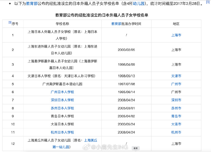 经教育部批准设立的日本外籍人员子女学校至今已有二十几年了_https://www.izongheng.net_影像记录_第1张