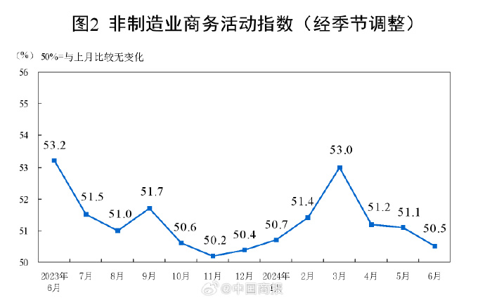 国家统计局：6月制造业PMI49.5%，与上月持平_https://www.izongheng.net_快讯_第2张