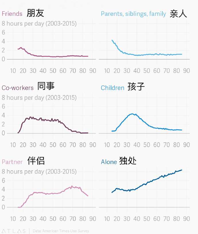 人的一生里，不同年龄段分别都把时间用在谁身上_https://www.izongheng.net_影像记录_第1张