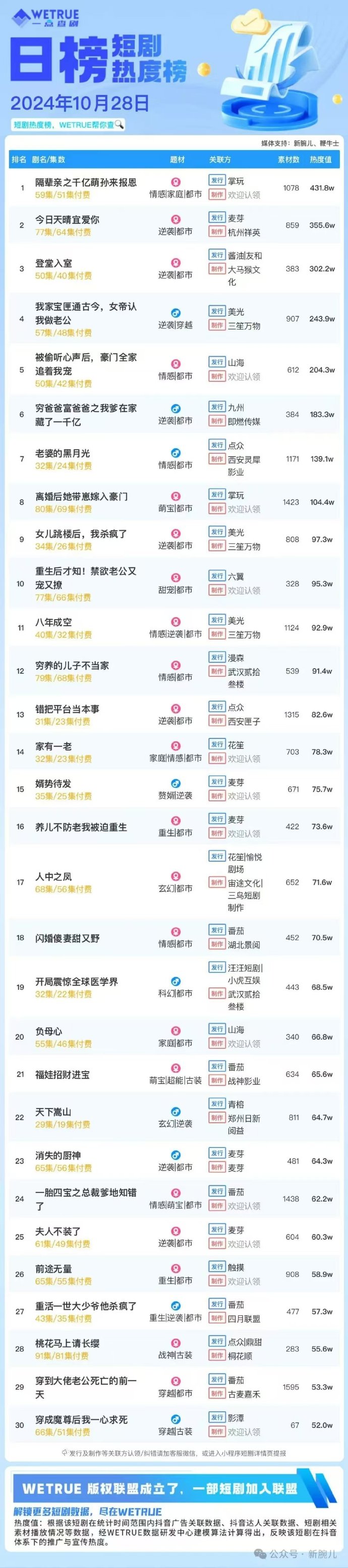 千亿萌孙来报恩，我爹在家藏了一千亿_https://www.izongheng.net_影像记录_第1张
