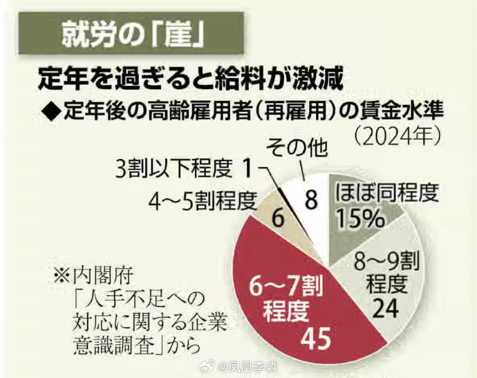 日本现在鼓励老年人继续工作_https://www.izongheng.net_影像记录_第1张
