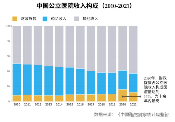 医学生的规培制度是怎样扭曲的?_https://www.izongheng.net_医疗_第3张