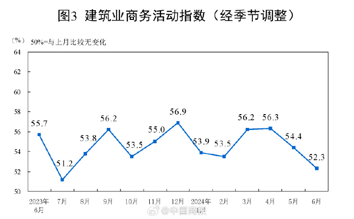 国家统计局：6月制造业PMI49.5%，与上月持平_https://www.izongheng.net_快讯_第3张