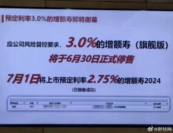 3%利率时代将终结，部分险企调降产品预定利率_https://www.izongheng.net_快讯_第1张